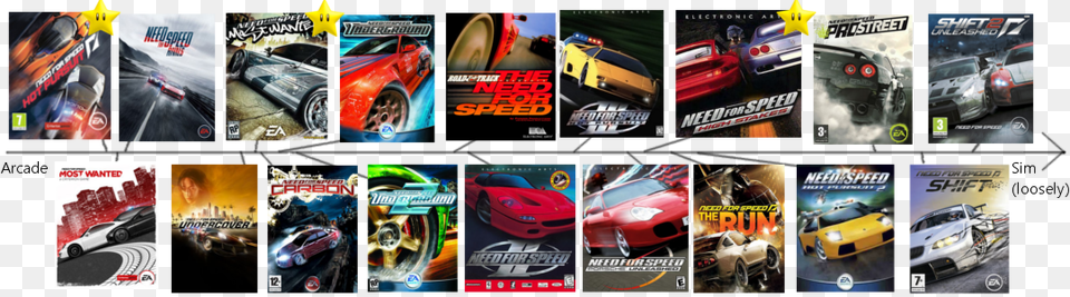 Need For Speed, Art, Collage, Car, Transportation Png Image