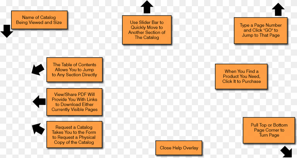 Need Help Graphics, Diagram, Uml Diagram Png Image