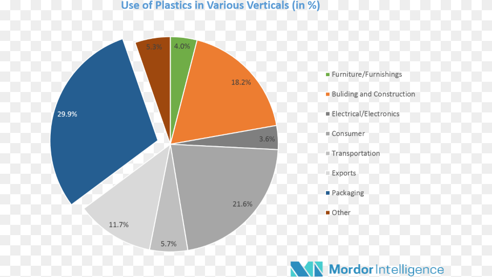 Need Not Only For Enhanced Protection Against Factors Circle, Chart, Pie Chart, Disk Free Png