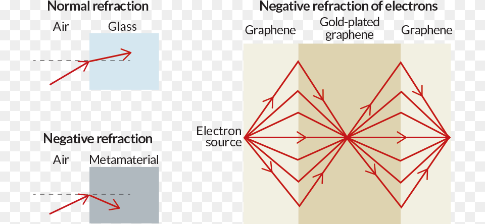 Negative Refraction Graph Diagram Free Png