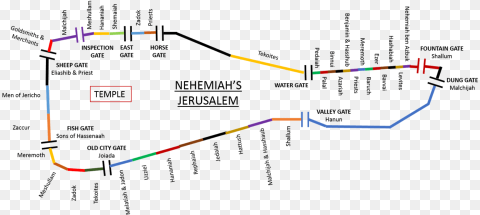 Nehemiah Free Png Download