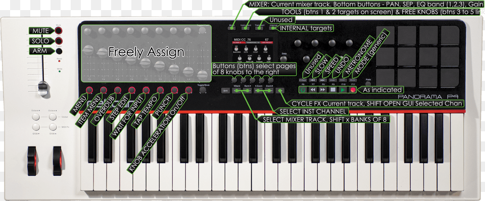 Nektar Panorama P4 Fl Studio Control Overview Nektar Panorama Fl Studio, Keyboard, Musical Instrument, Piano Png