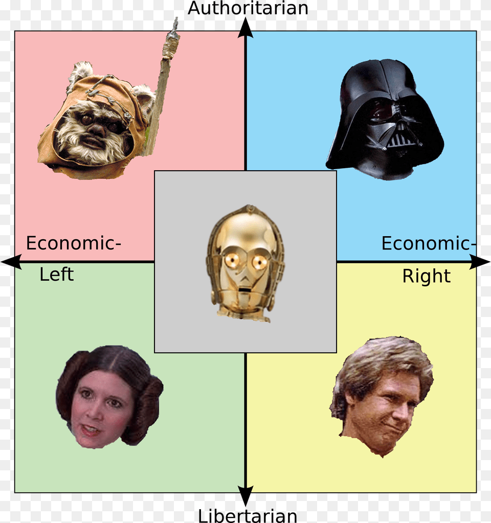 Neoliberal On Political Compass, Adult, Person, Man, Male Png Image