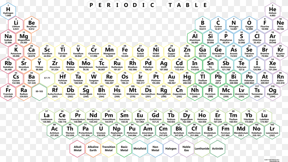 Neon Honeycomb Periodic Table Periodic Table Hd, Pattern, Text, Blackboard, Symbol Free Transparent Png