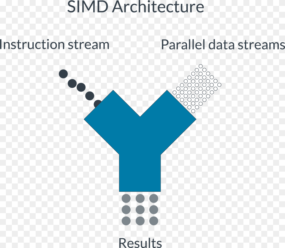 Neon Simd Architecture, Body Part, Hand, Person, Art Png Image