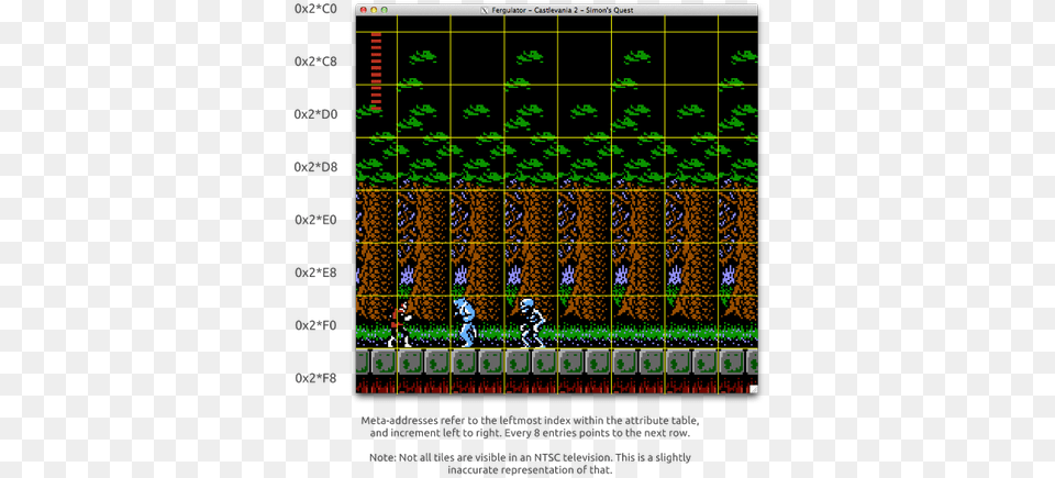 Nes Graphics Attributes Vokal Bytes Nes Ground Tiles, Person, Blackboard Free Png