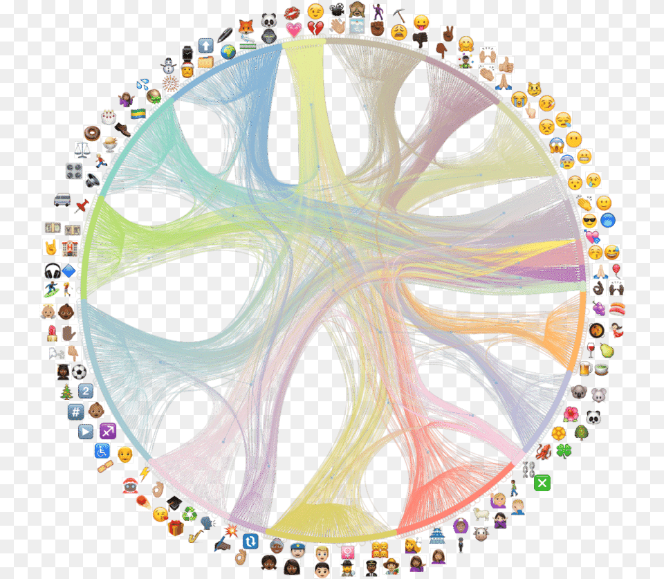 Nested Block Model Of The Communities For Organ Dataset Computer Network, Accessories, Pattern, Art, Collage Free Transparent Png