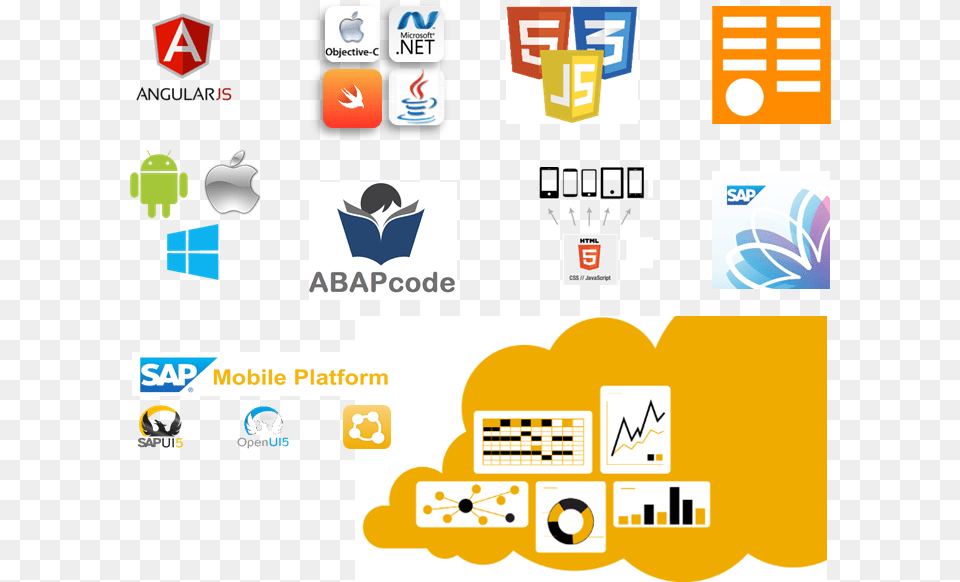 Net Abap Java Cc C Sap, Sticker, Logo, Scoreboard Free Png Download