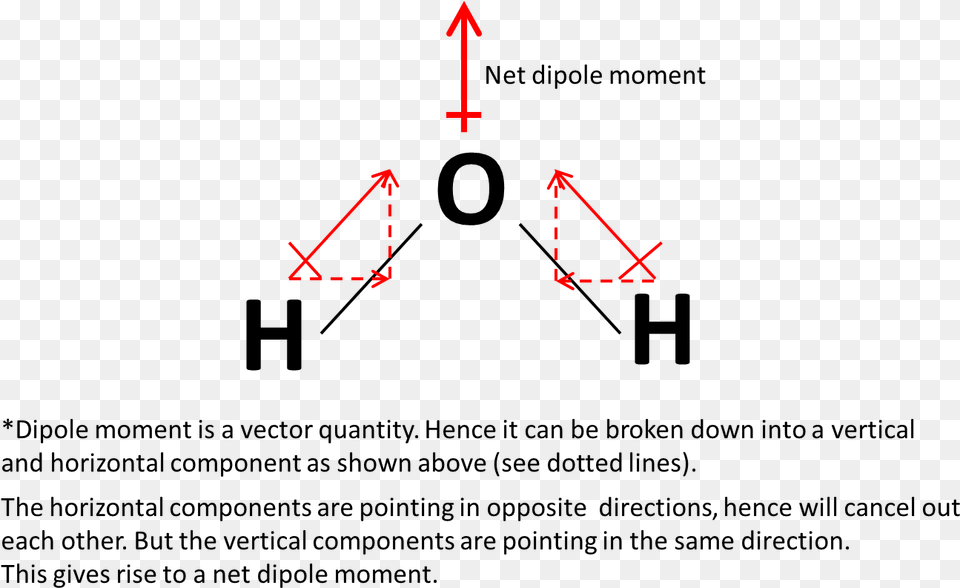 Net Dipole Moment, Triangle Free Png