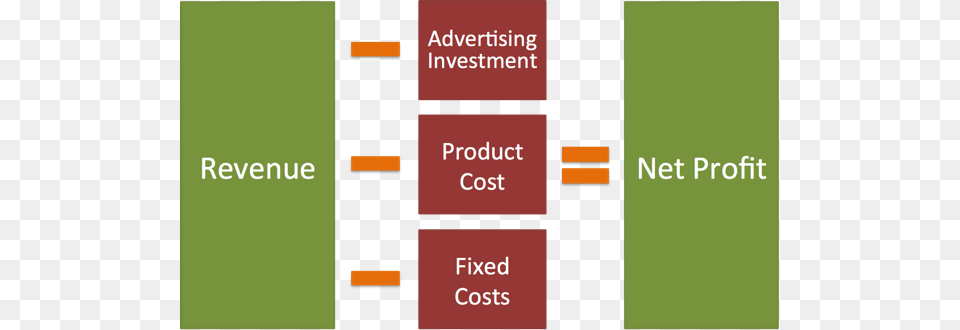 Net Profit Equation Net Profit, Text Free Png Download