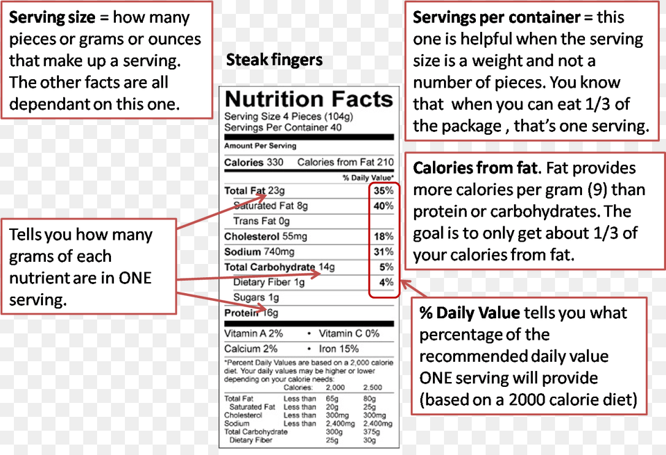 Net Weight In Nutrition Label, Text, Page Free Png Download