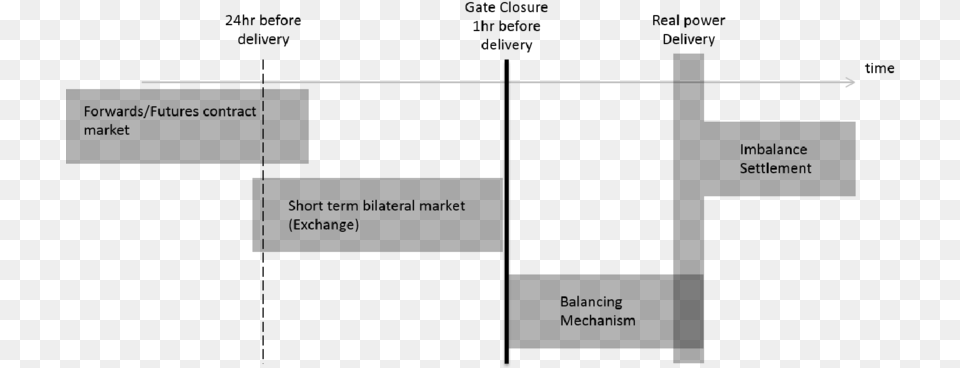 Neta Balancing Mechanism Future Contracts, Sword, Weapon, Firearm, Gun Free Png Download