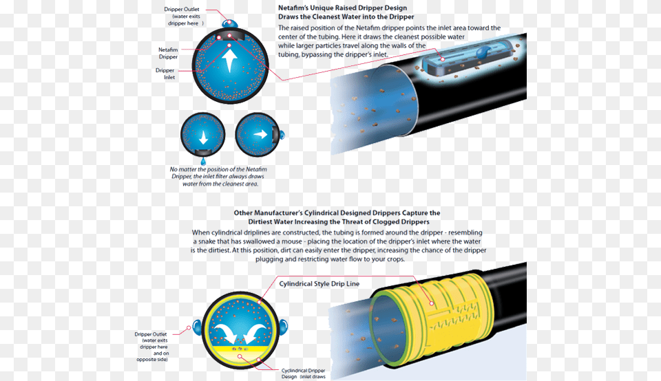 Netafirm Dripline Dripper System Cylinder, Sphere, Light Free Png Download