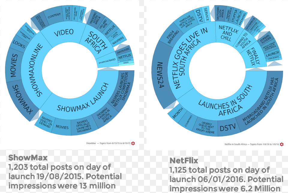 Netflix Vs Showmax Launch Circle, Text, Water Png Image