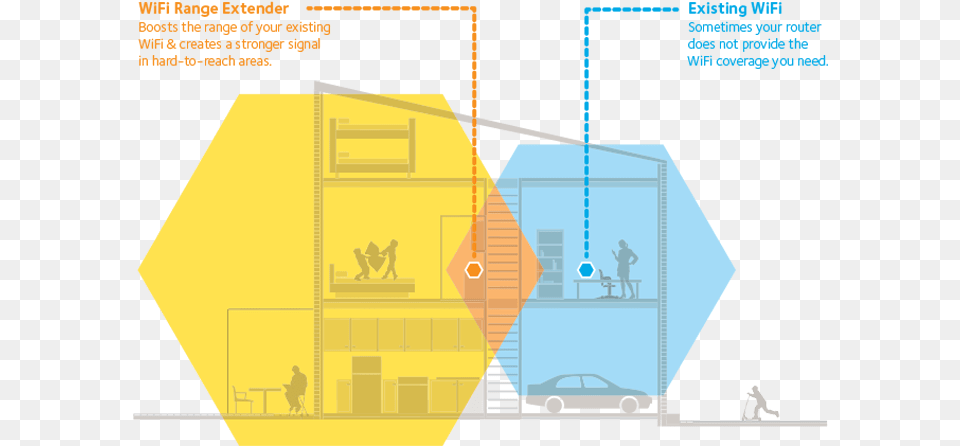 Netgear R6700 Range, Person, Car, Transportation, Vehicle Free Png Download