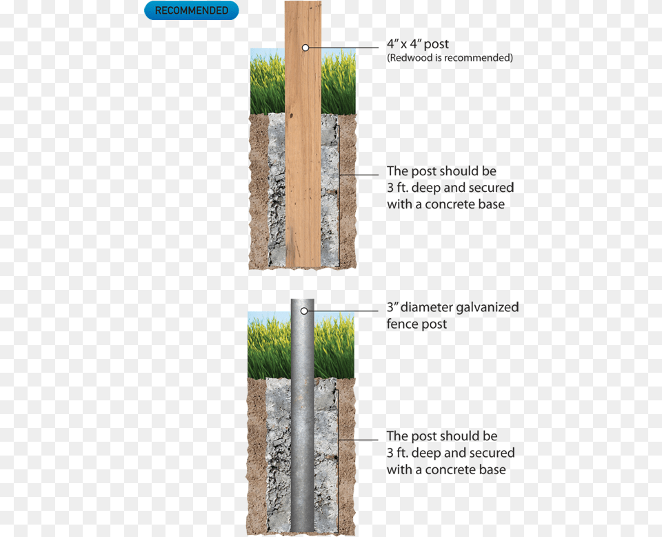 Nets Postdepth Both Fence Post Recommended Depth, Grass, Plant, Soil, Cross Free Png
