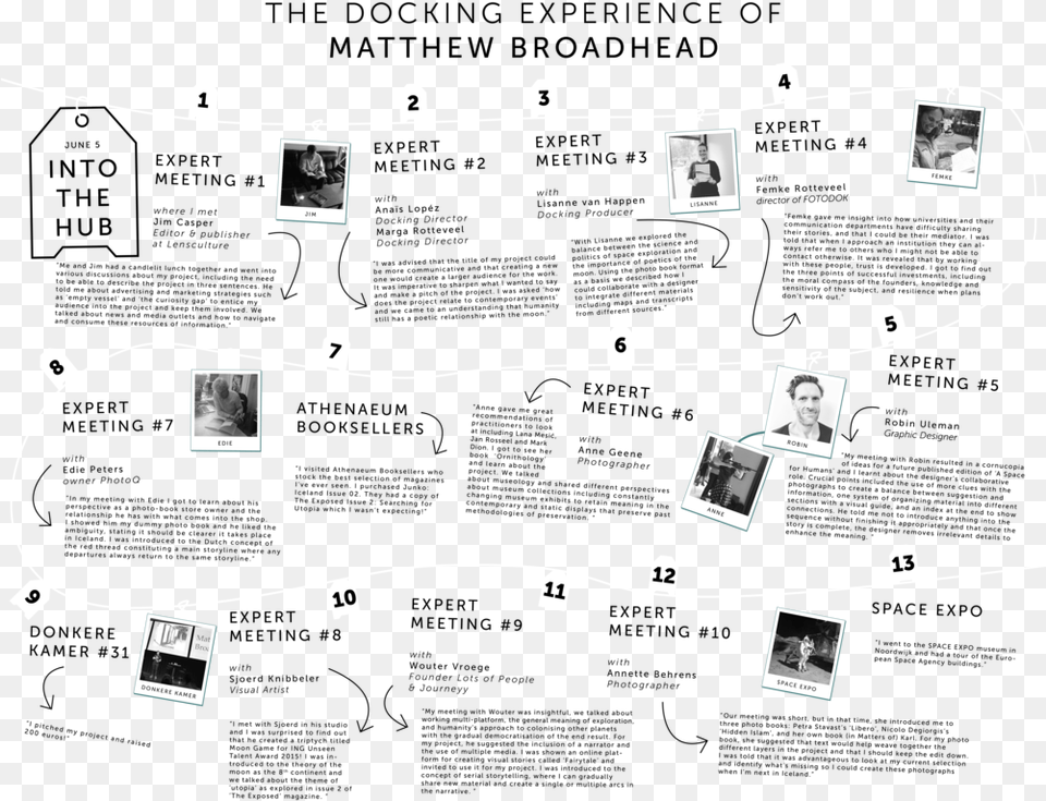 Netwerkkaart Matthew, Art, Collage, Person, Face Free Transparent Png