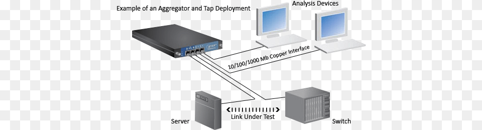 Network Analysis Computer Network, Computer Hardware, Electronics, Hardware, Monitor Png