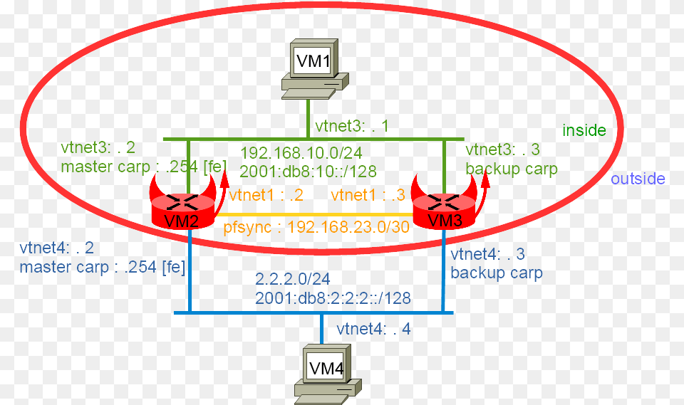 Network Diagram, Electronics, Hardware, Computer Hardware Free Transparent Png