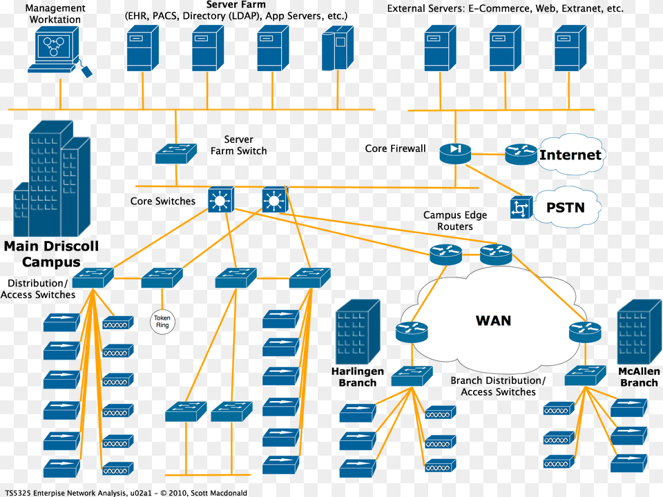 Network Diagram Computer Science Png