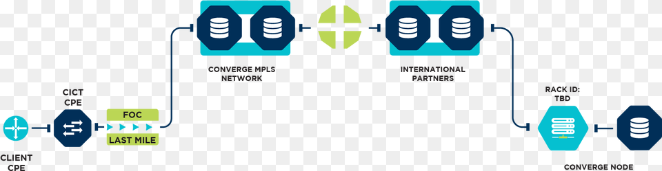 Network Diagram Graphic Design Png