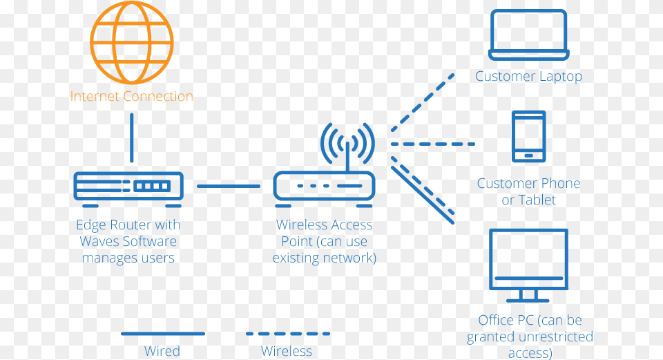 Network Diagram Internet Wifi Network Diagram, Electronics, Hardware Free Transparent Png