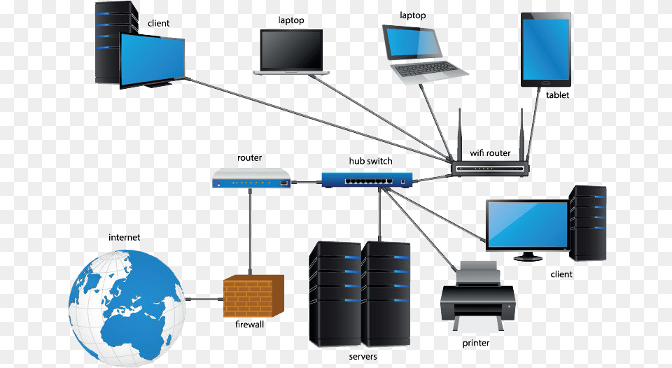 Network Local Area Network Diagram Outsourced Servers, Computer, Electronics, Laptop, Pc Png Image