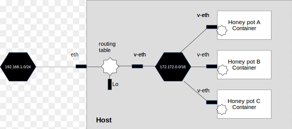 Network Pots Diagram Free Png Download