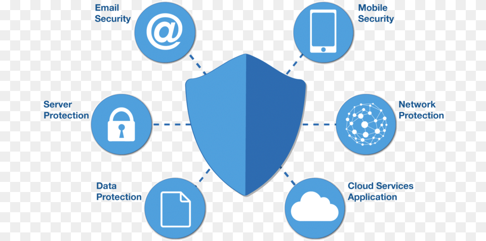 Network Security Circle, Nature, Outdoors Free Png