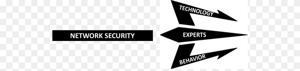 Network Security Trident Network Security, Sign, Symbol, Logo Free Png Download
