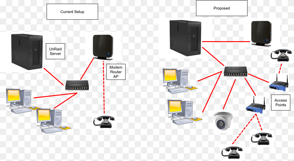 Network Setting Up Home Network, Electronics, Hardware, Computer Hardware, Computer Free Png Download