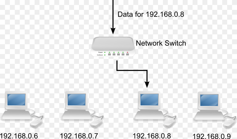 Network Switch Hub In Networking, Electronics, Hardware, Computer Hardware, Modem Png Image