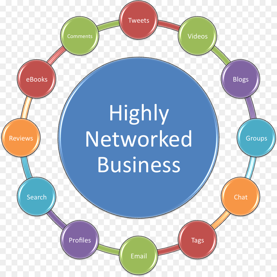 Networked Engaged Free Png