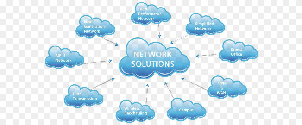 Networking Solution Network It Solutions Free Transparent Png