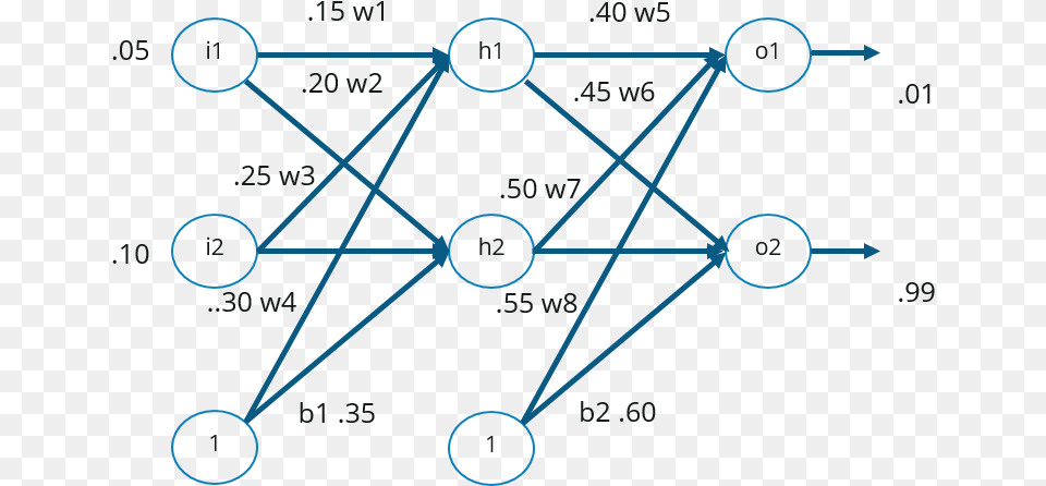 Neural Network Backpropagation, Nature, Night, Outdoors Png Image