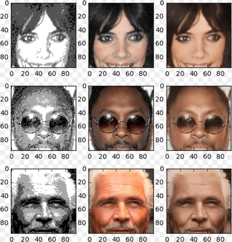 Neural Network Image Upscaling, Accessories, Sunglasses, Person, Head Png