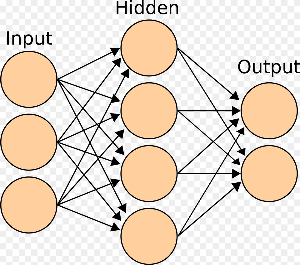 Neural Network One Hidden Layer, Lighting, Pattern, Polka Dot Free Png