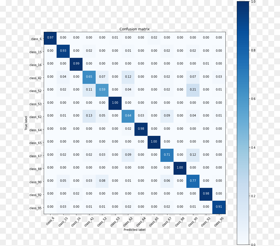 Neural Networks Visualization Attention, Chart Free Png Download