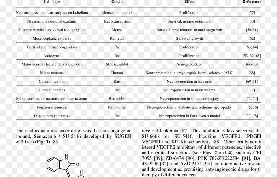 Neuronal Effects Of Vegf In The Nervous System Fosq, Symbol, Text Png Image