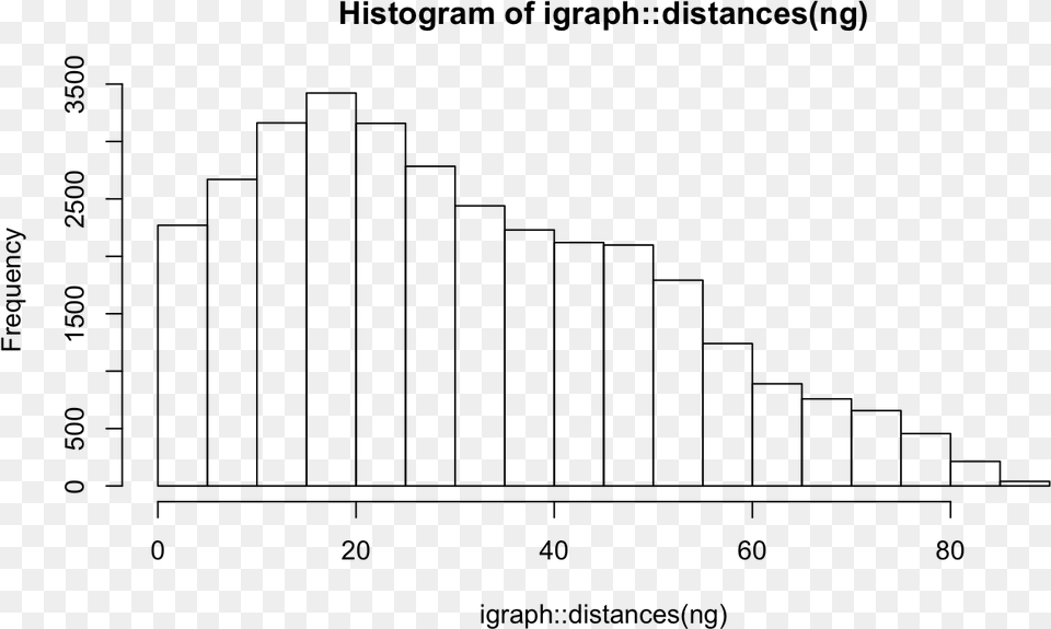 Neurons As Graphs, Gray Free Png