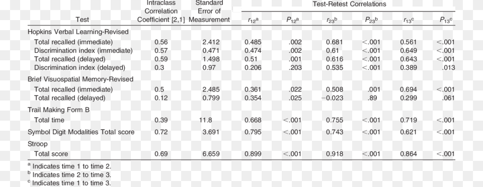 Neuropsychology Pencil And Paper Test, Text, Symbol, Scoreboard Free Png