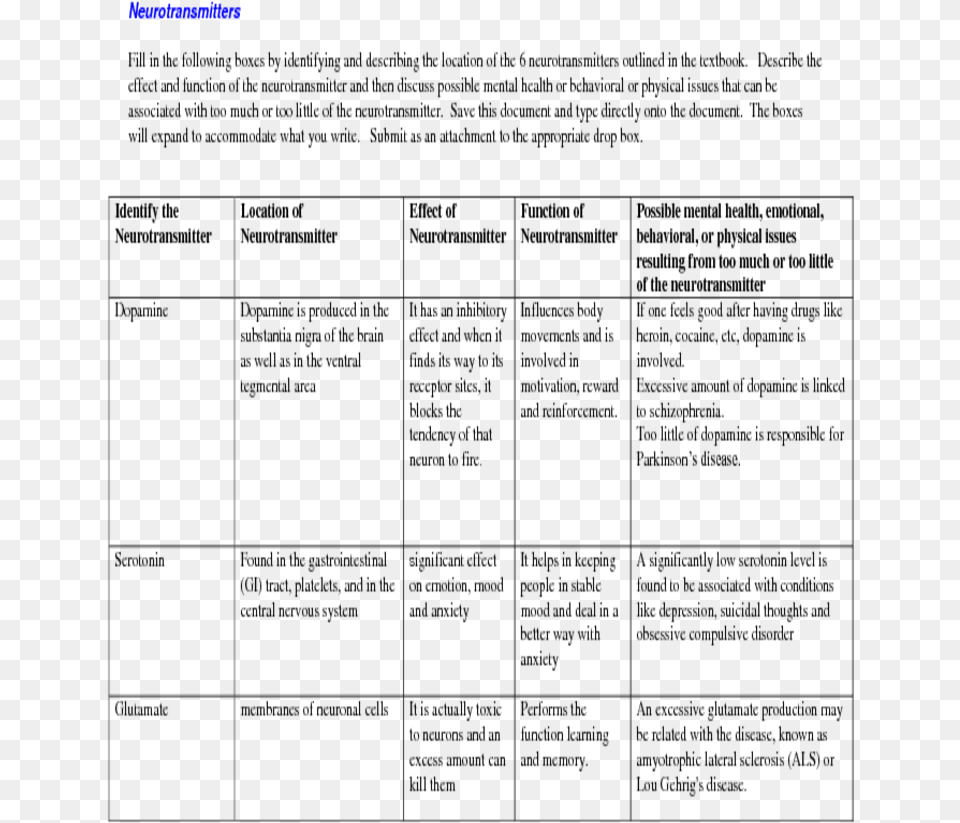 Neurotransmittersfill In The Following Boxes By Identifying Studypool Inc Free Transparent Png