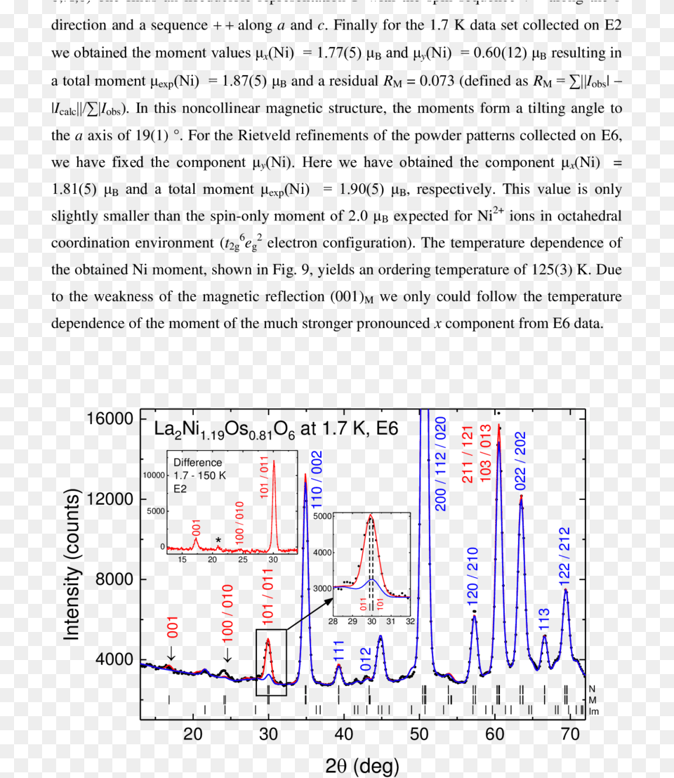 Neutron Powder Pattern Of La 2 Ni Diagram, Light, Text Free Transparent Png