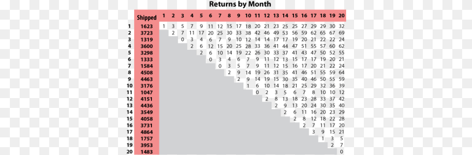 Nevada Warranty Chart, Triangle Free Transparent Png