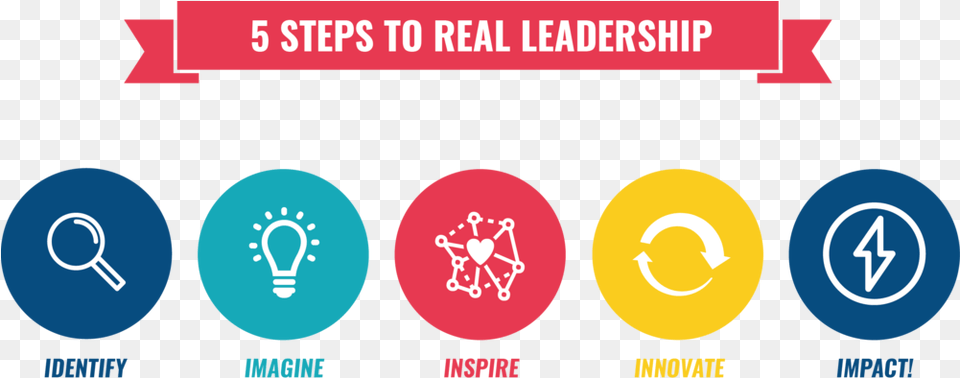 New Banner Real Leadership Download Steps To Leadership, Logo Png Image