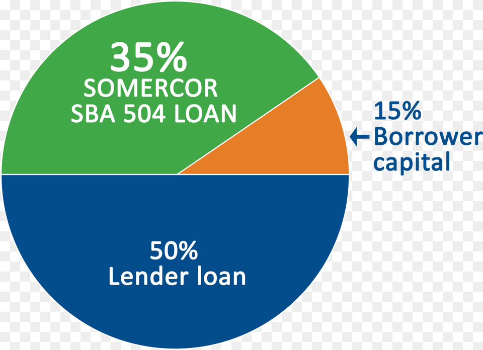 New Business Or Single Use Building Ville De Saint Etienne, Disk, Chart, Pie Chart Free Transparent Png