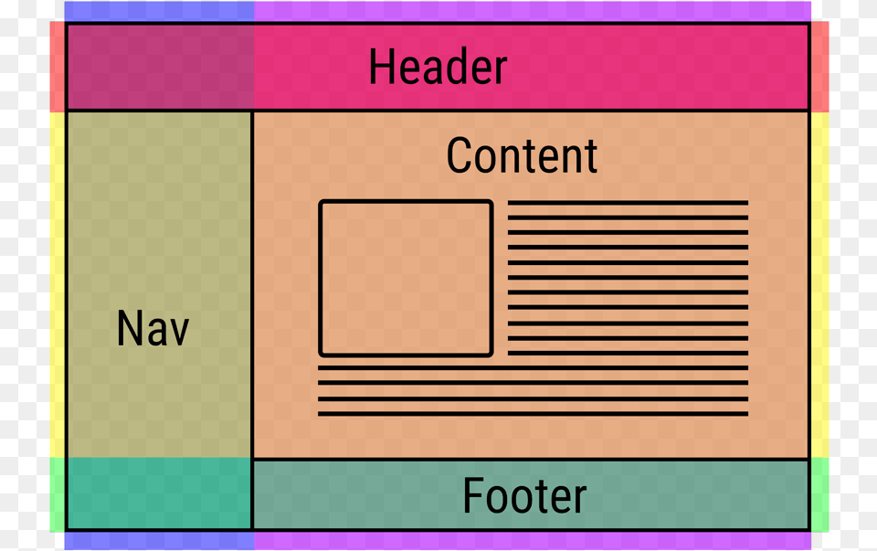 New Css Features That Are Changing Web Design Grid Examples Css Png Image