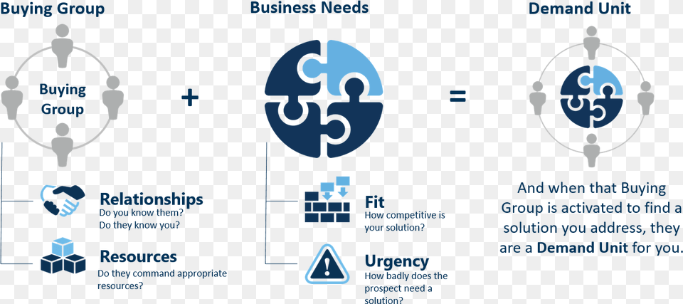 New Demand Unit Waterfall Siriusdecisions, Network, Ct Scan, Adult, Male Free Png