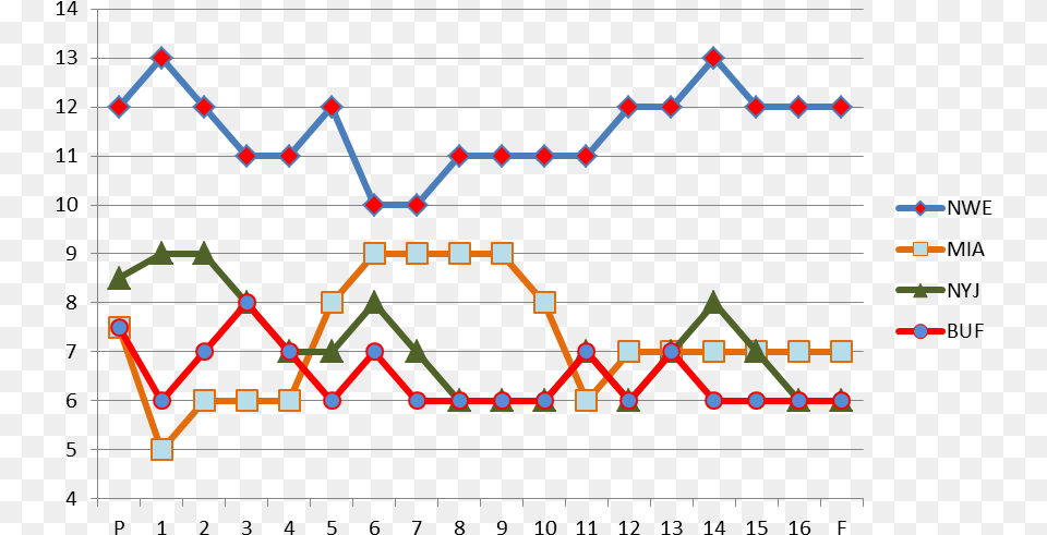 New England Patriots Diagram, Chart, Line Chart Free Png Download