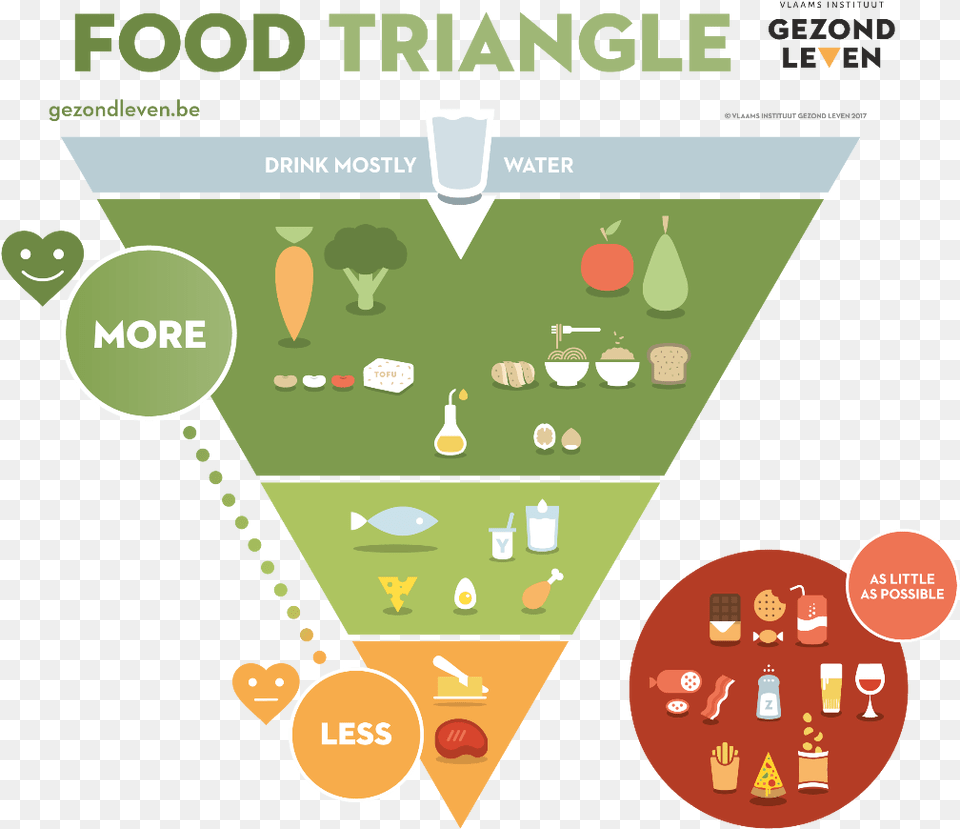 New Food Pyramid, Advertisement, Poster Png